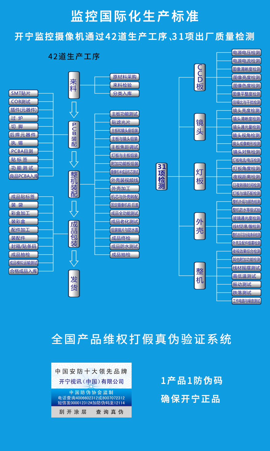 開寧4G無線網絡攝像機的生產標準 開寧4G無線網絡攝像機的生產標準